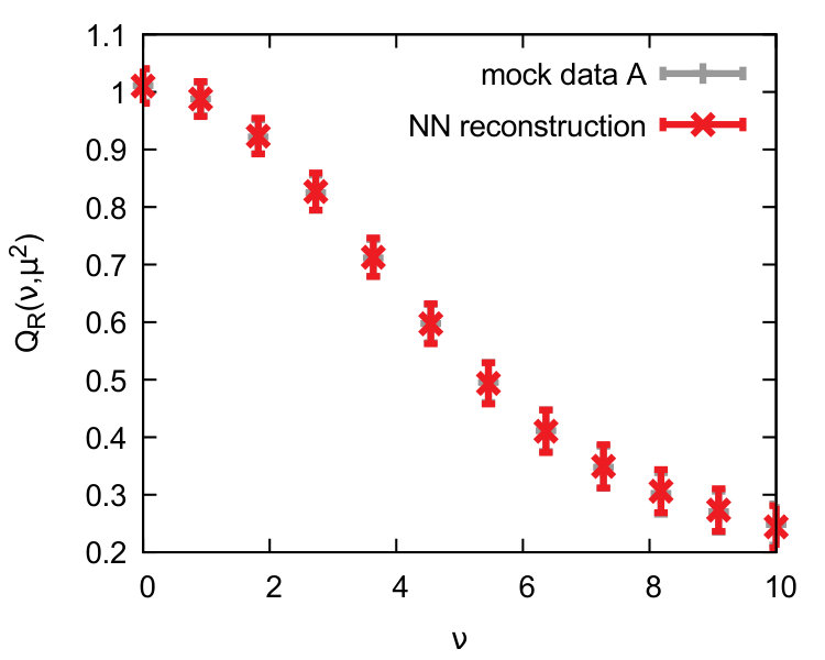 Figure 33