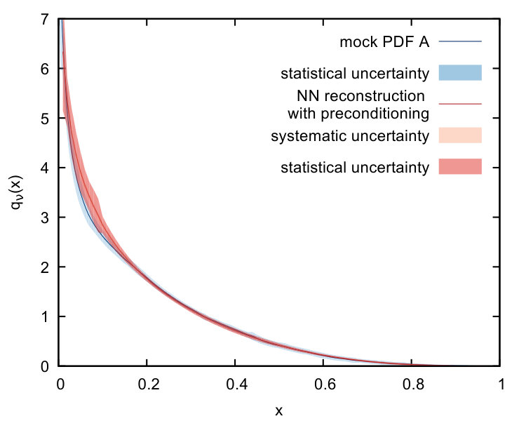 Figure 34