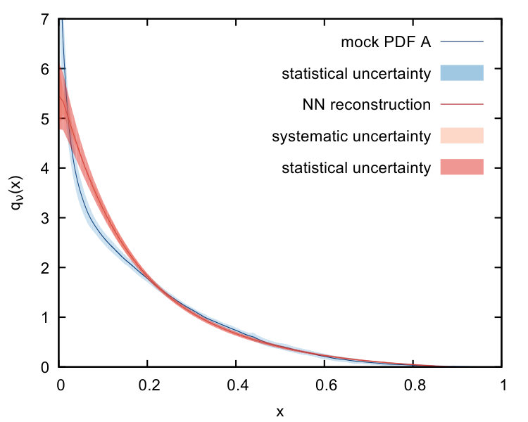 Figure 35