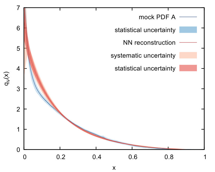 Figure 36