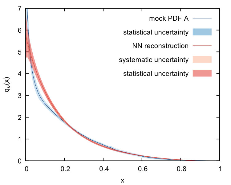 Figure 37