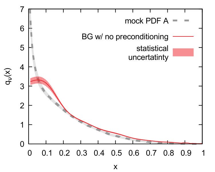 Figure 38