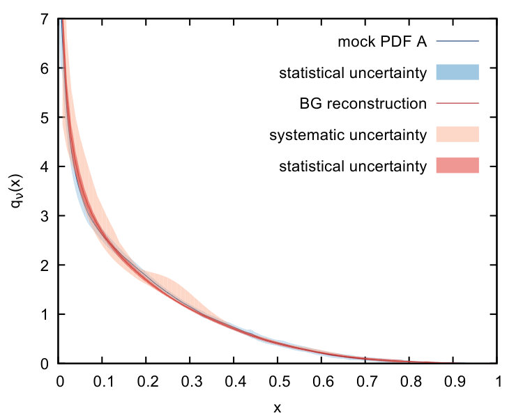 Figure 39