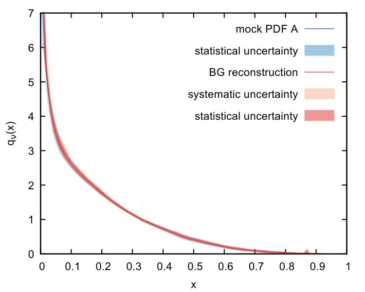 Figure 40