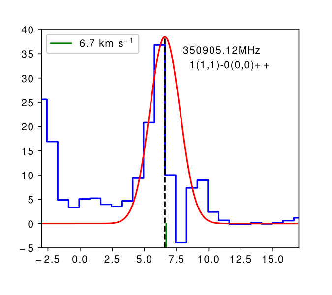 Figure 13