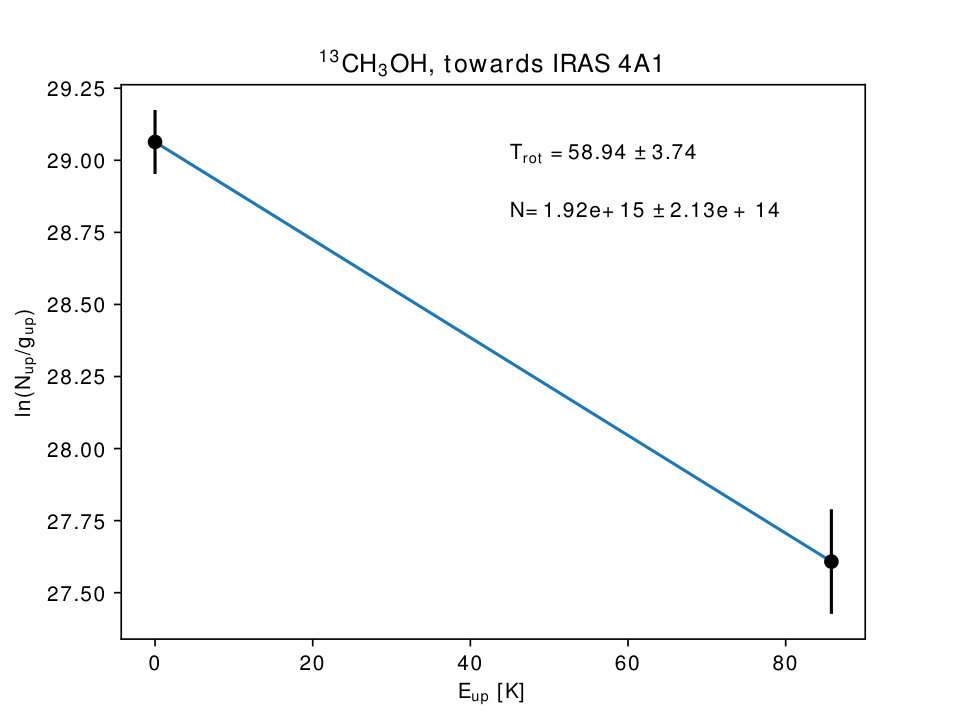 Figure 17