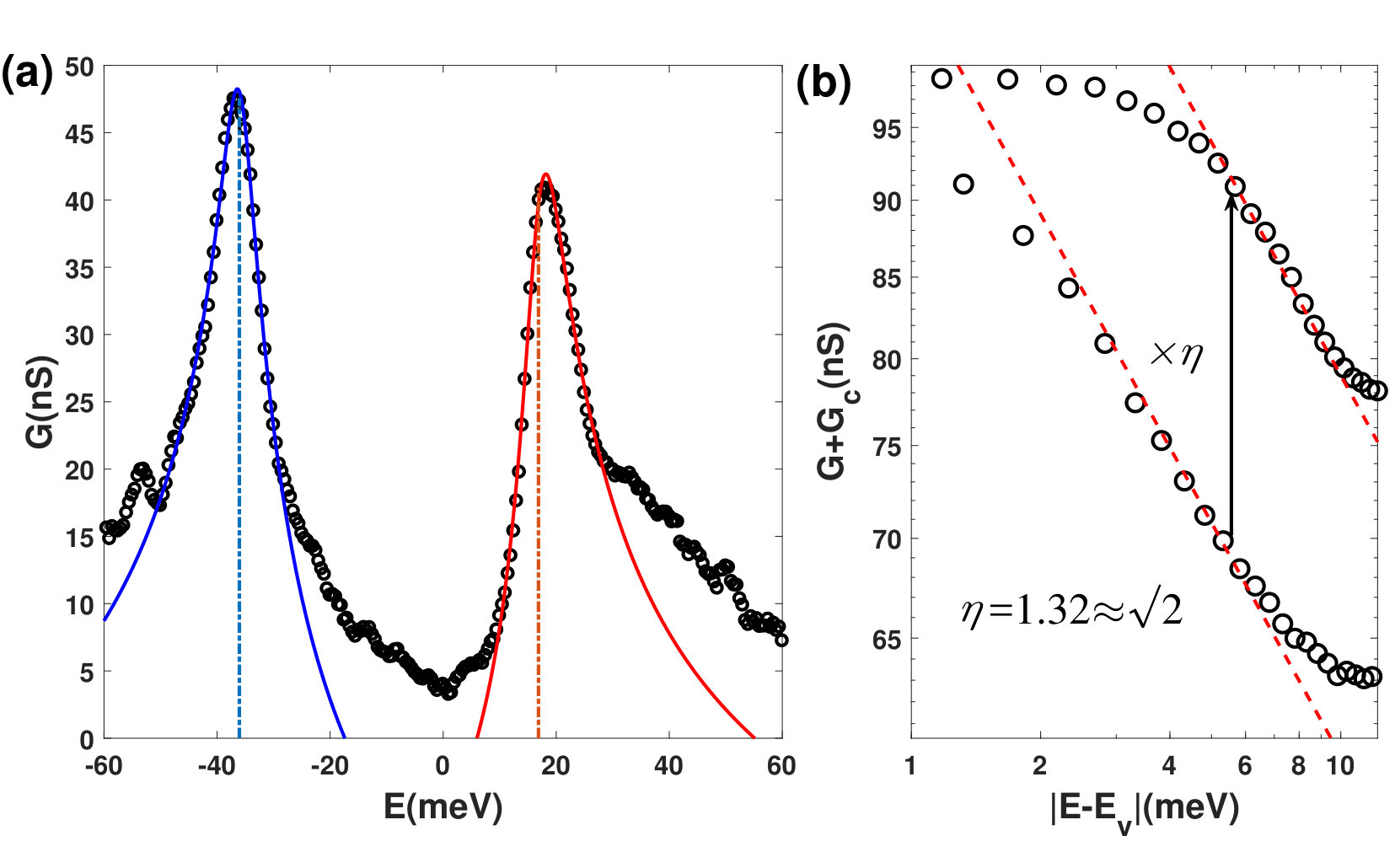 Figure 0
