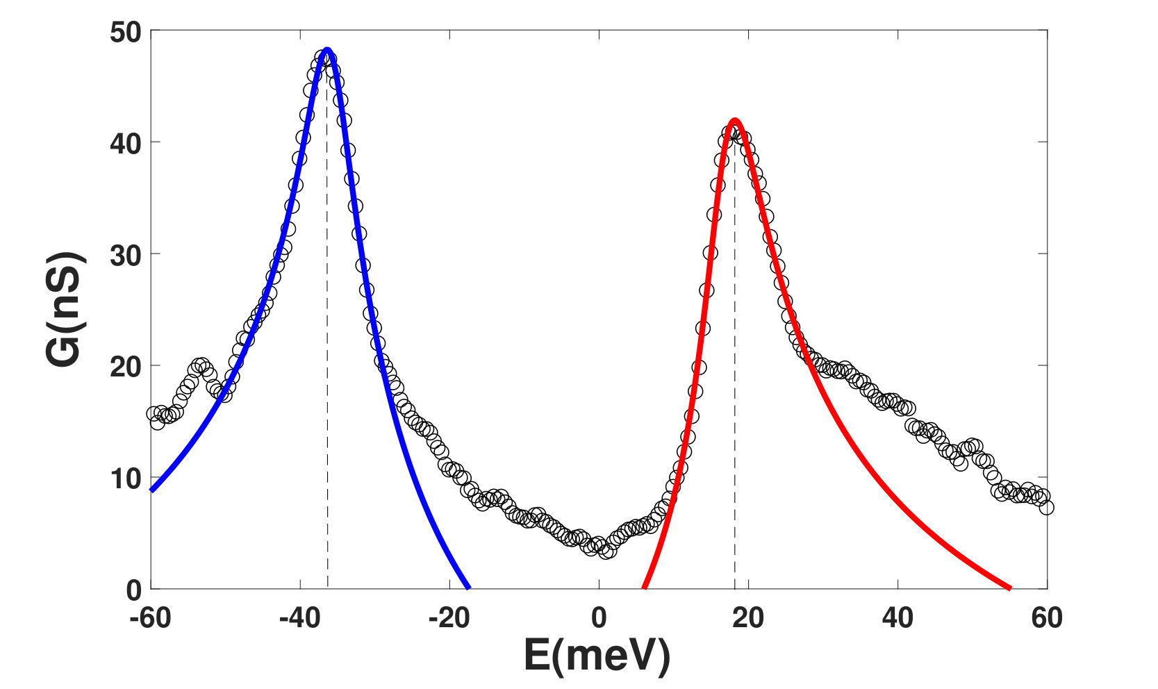 Figure 0