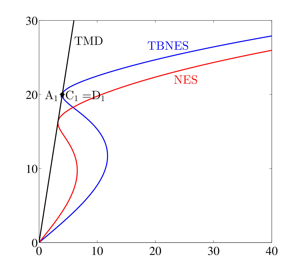 Figure 8