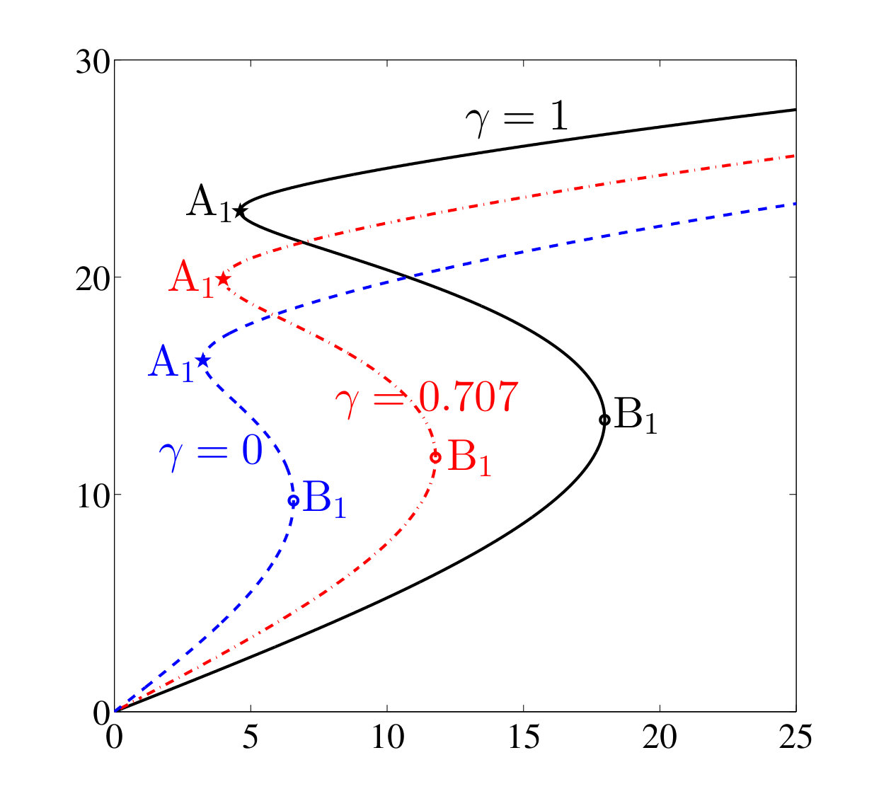 Figure 19