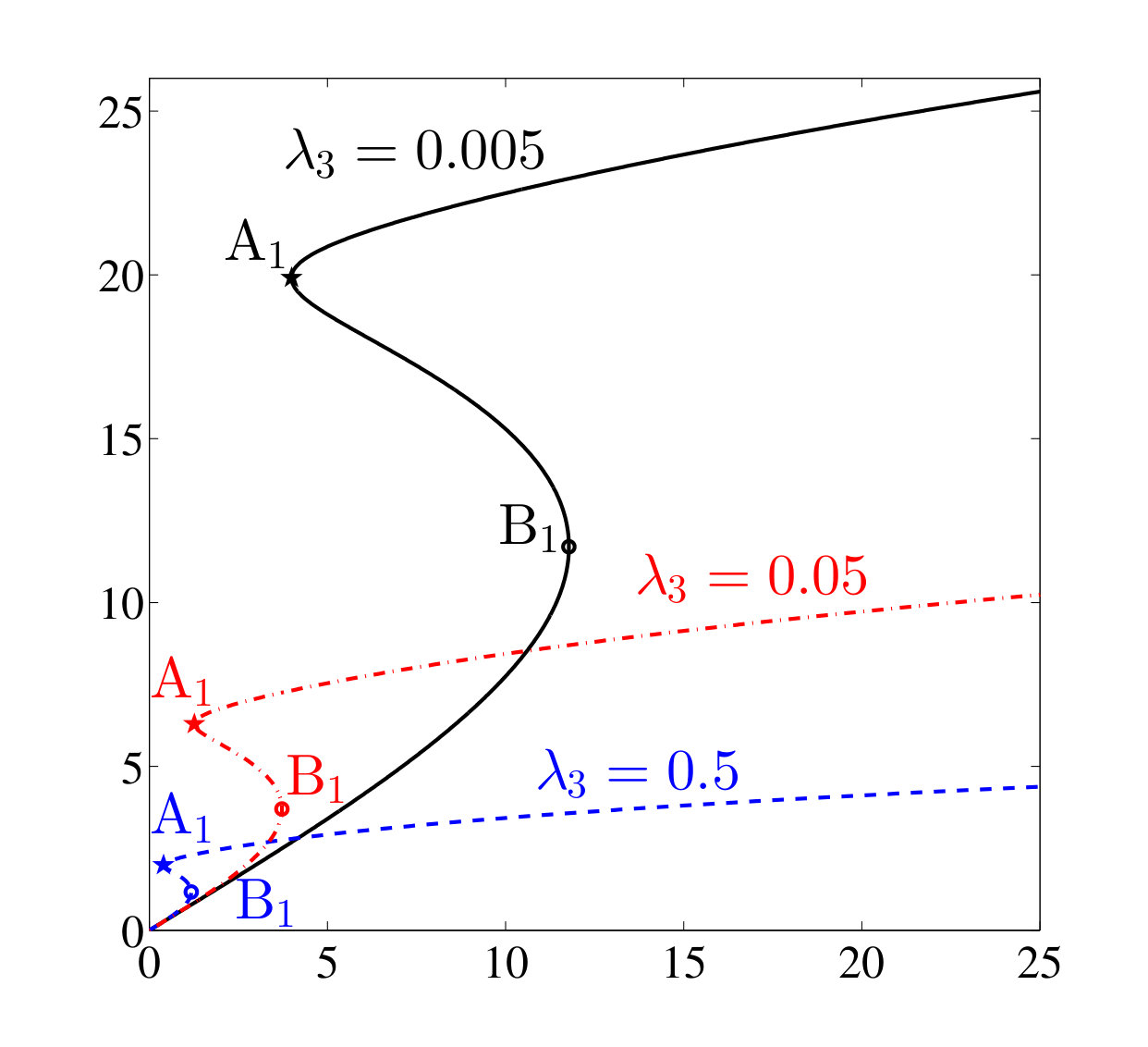 Figure 20