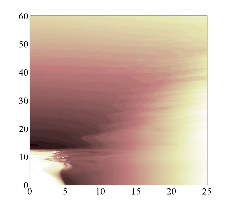 Figure 21