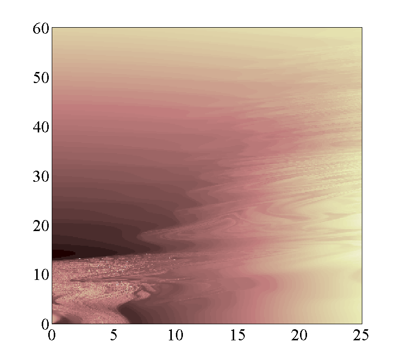 Figure 22