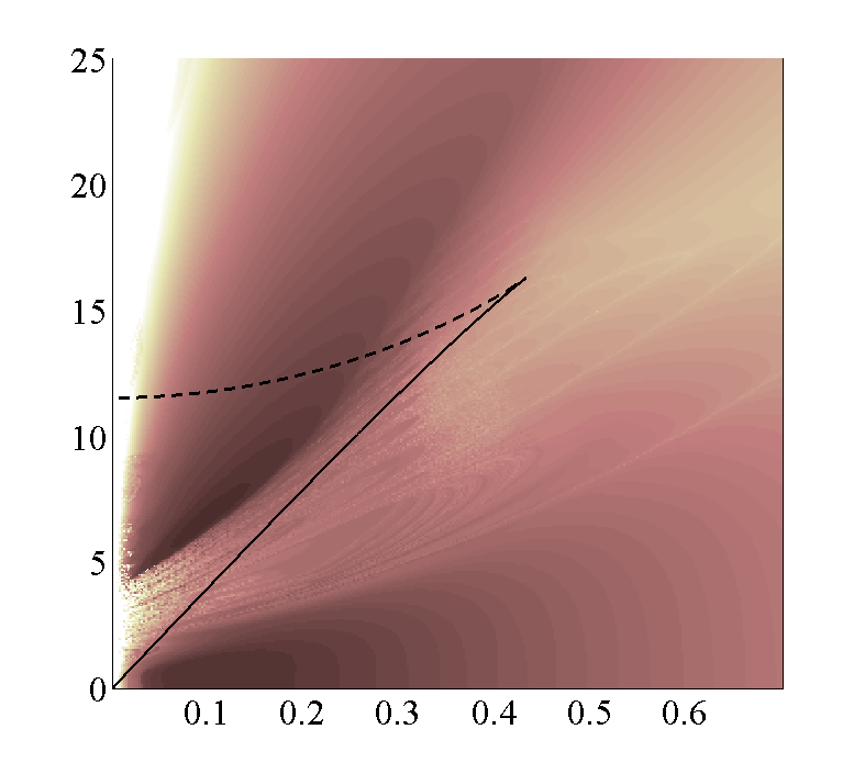 Figure 25