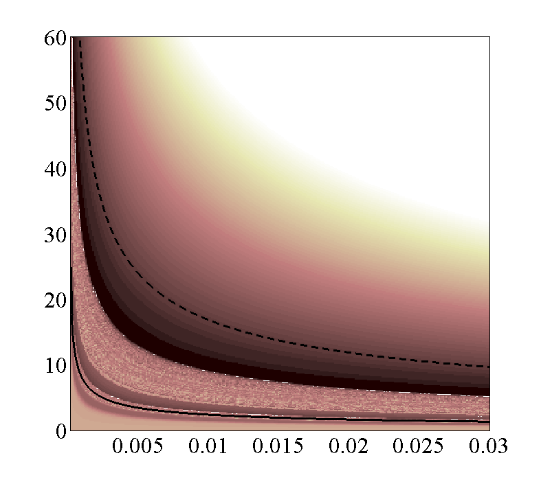 Figure 27