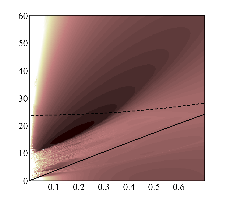 Figure 28