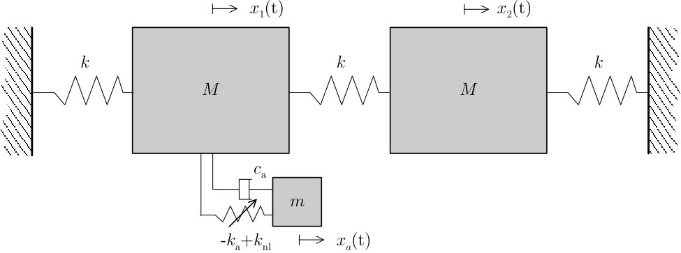 Figure 29