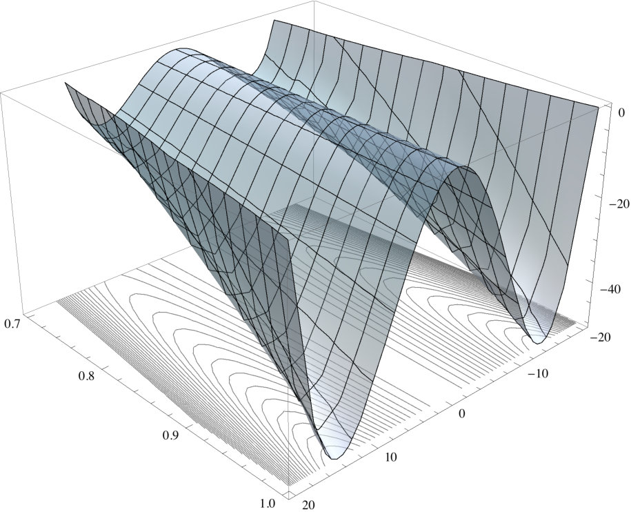 Figure 30