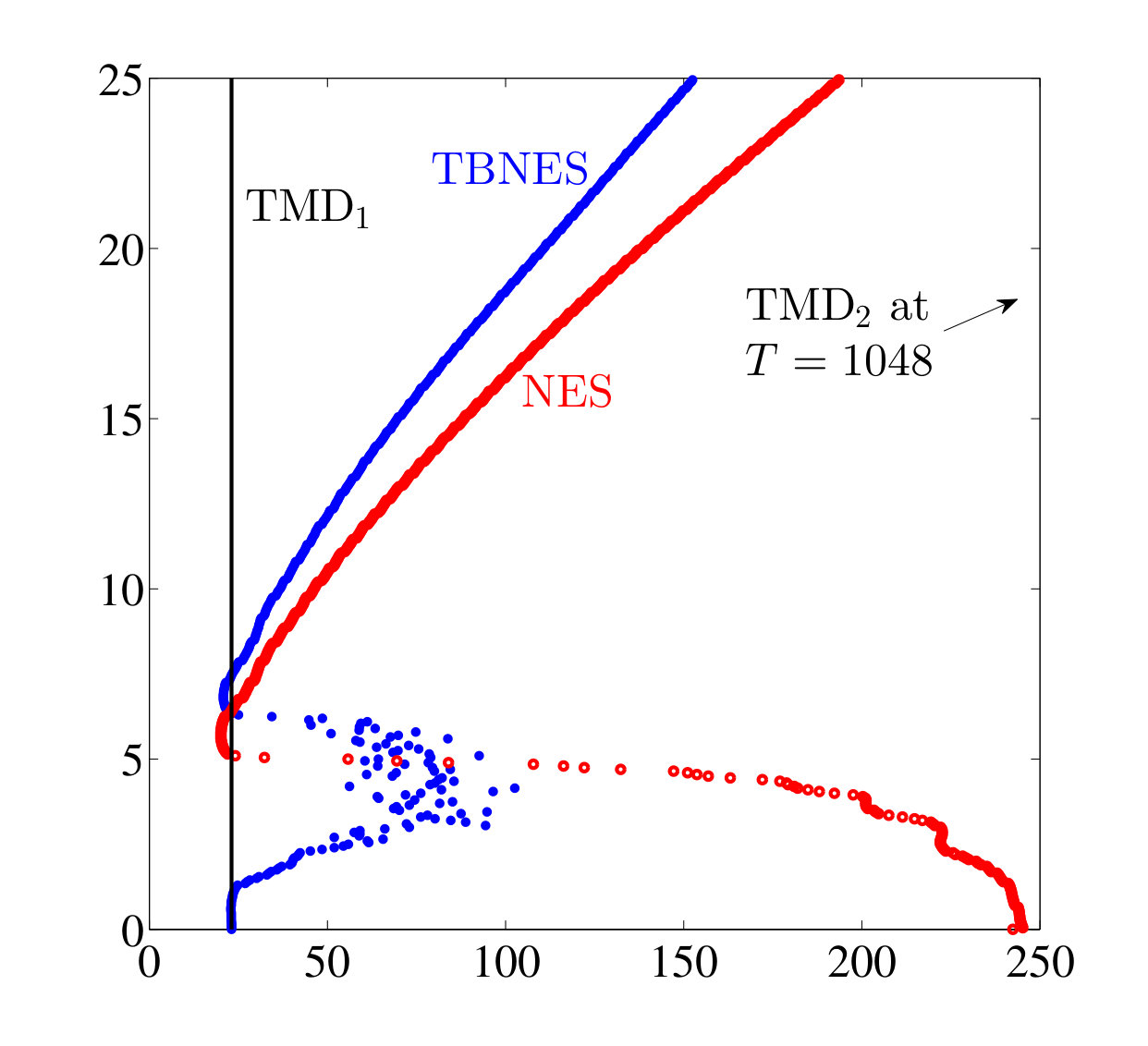 Figure 31
