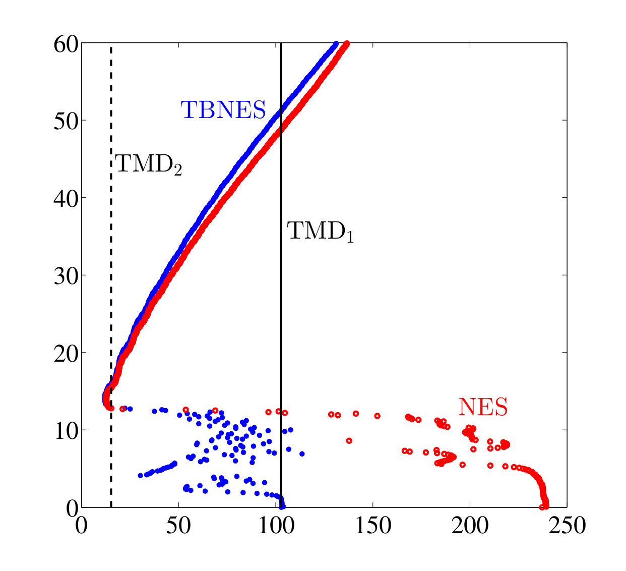 Figure 32