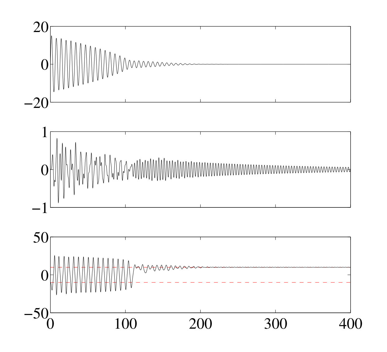 Figure 33