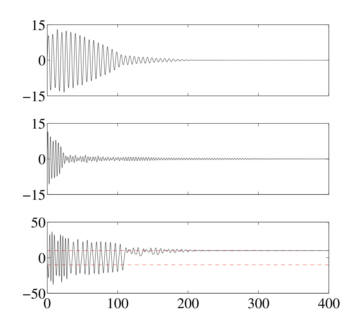 Figure 34