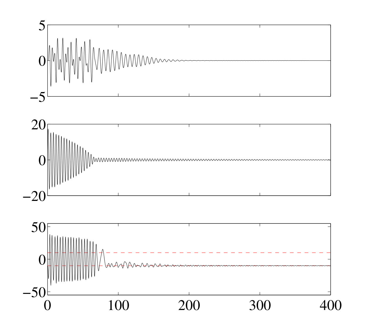 Figure 35