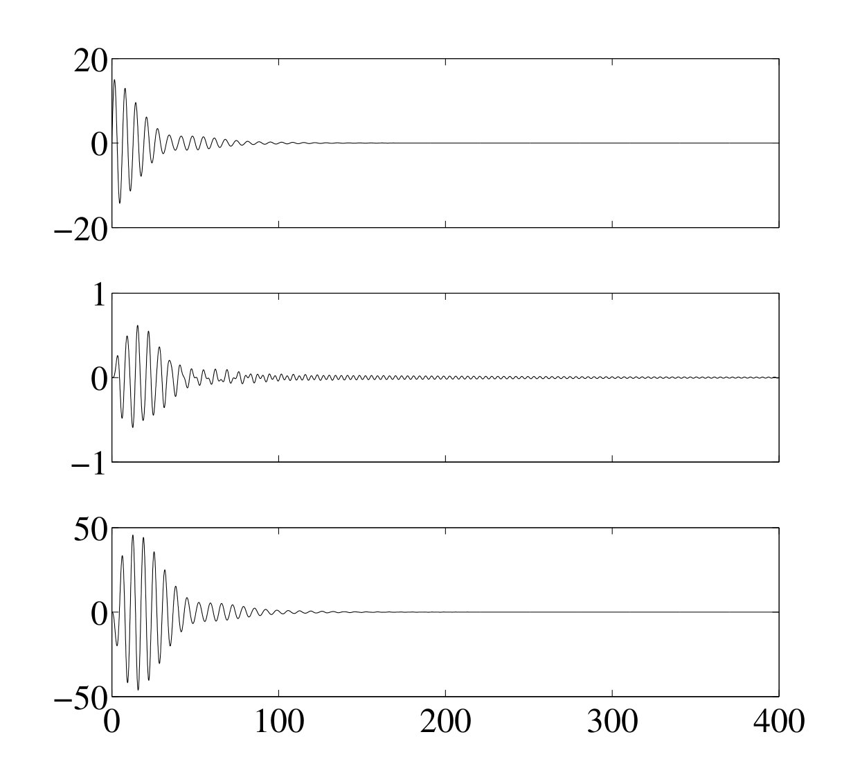 Figure 36