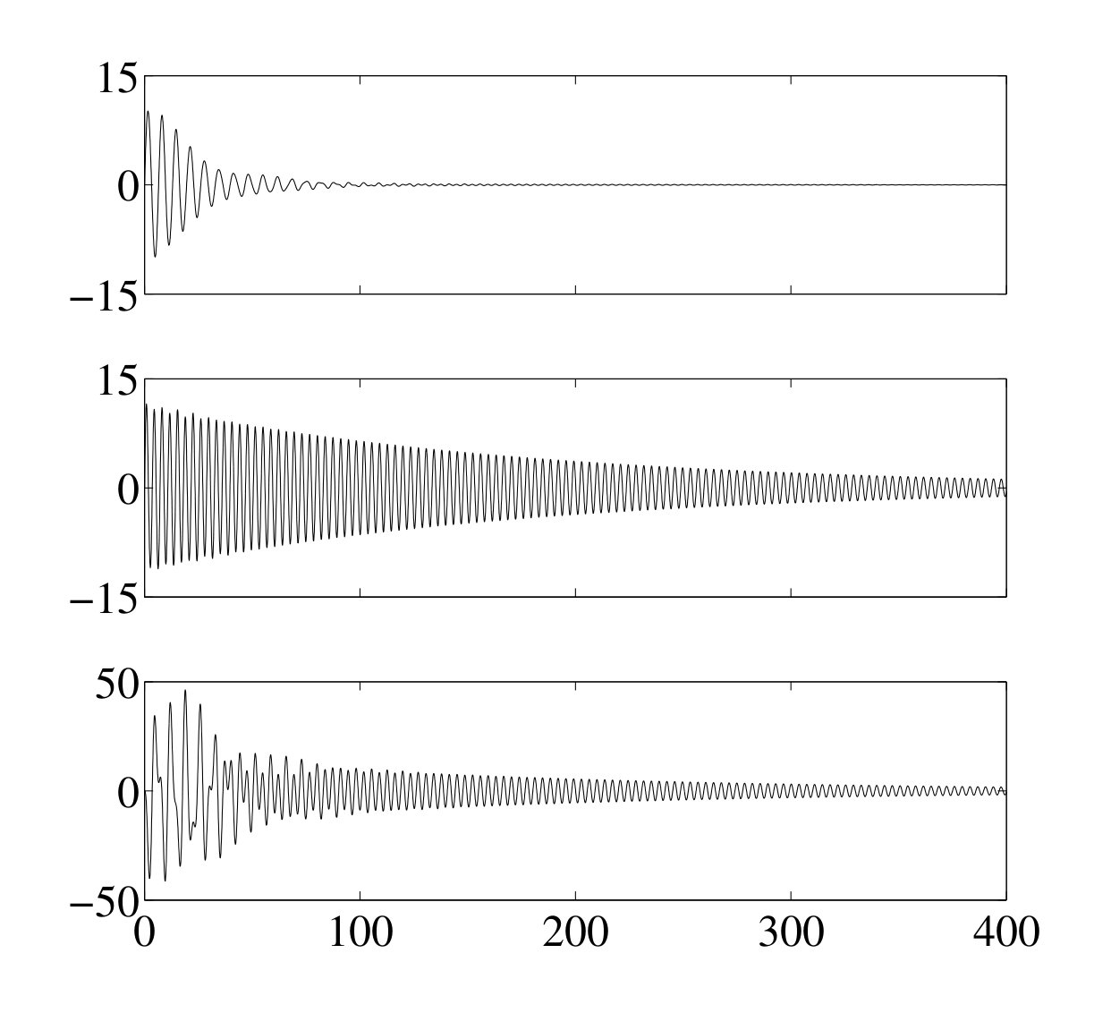 Figure 37