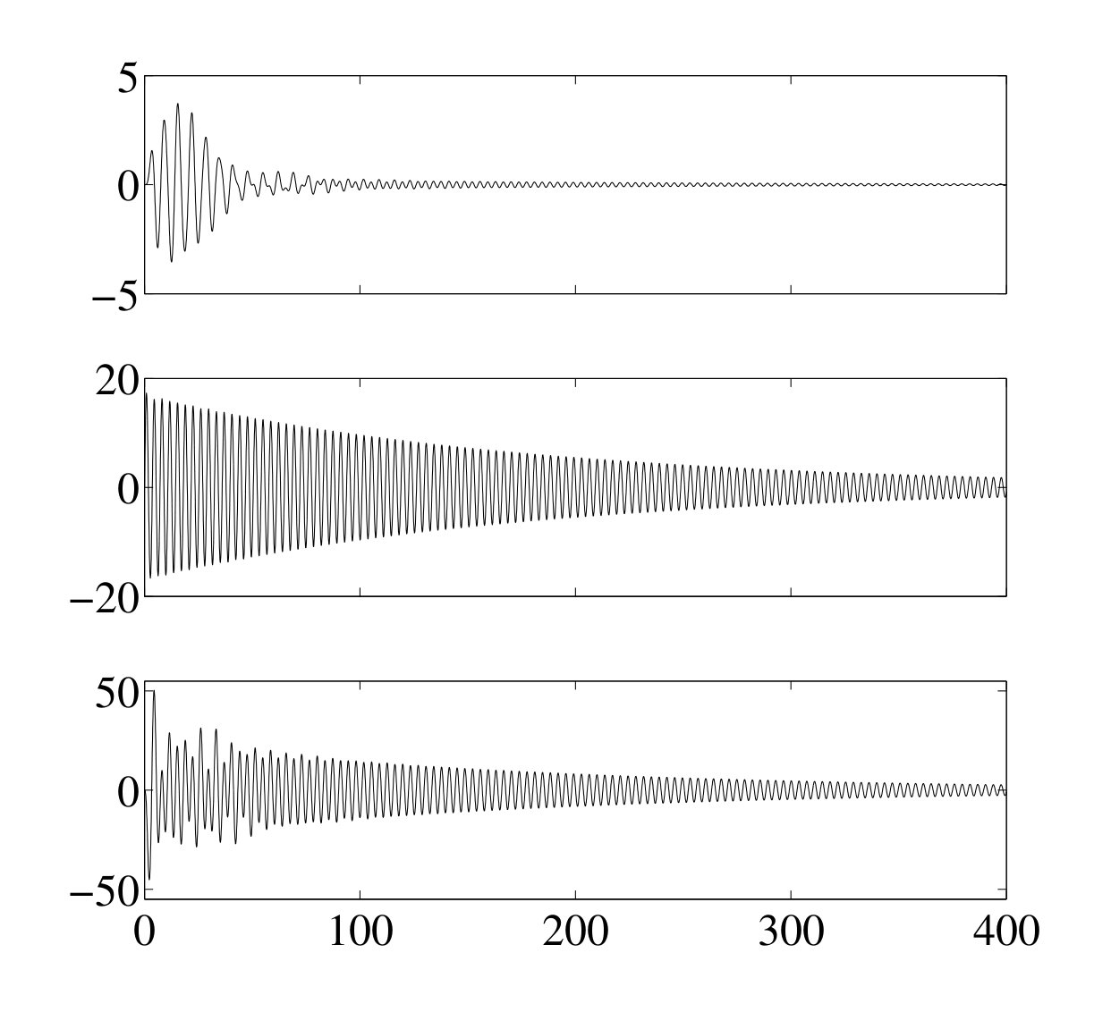 Figure 38