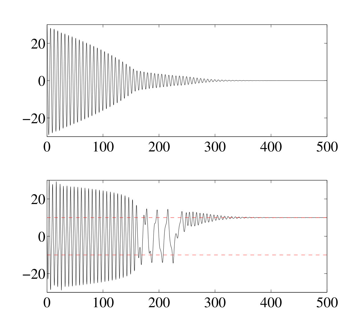 Figure 39