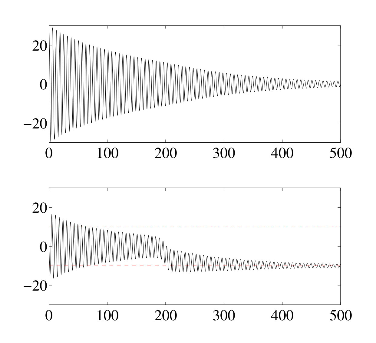 Figure 40