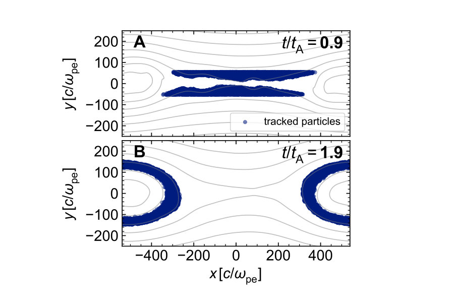 Figure 8