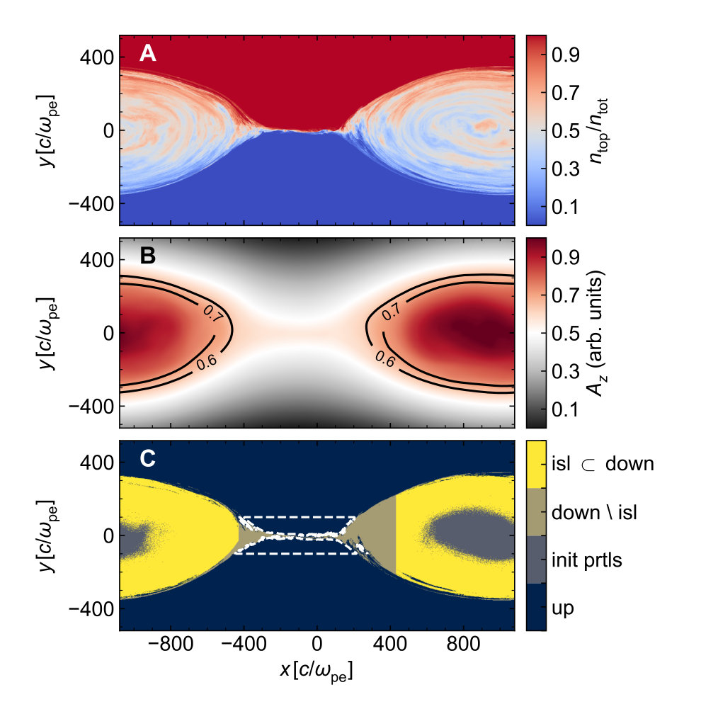 Figure 13