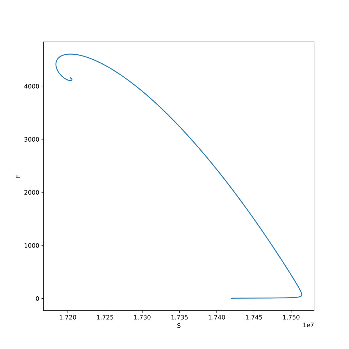 Figure 8