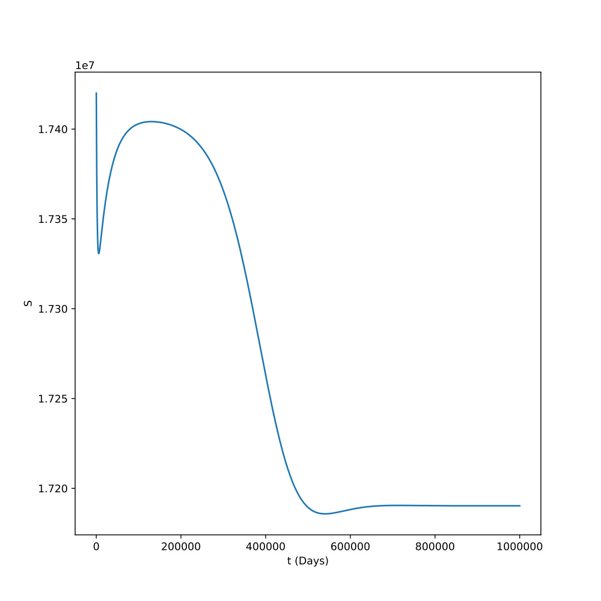 Figure 11