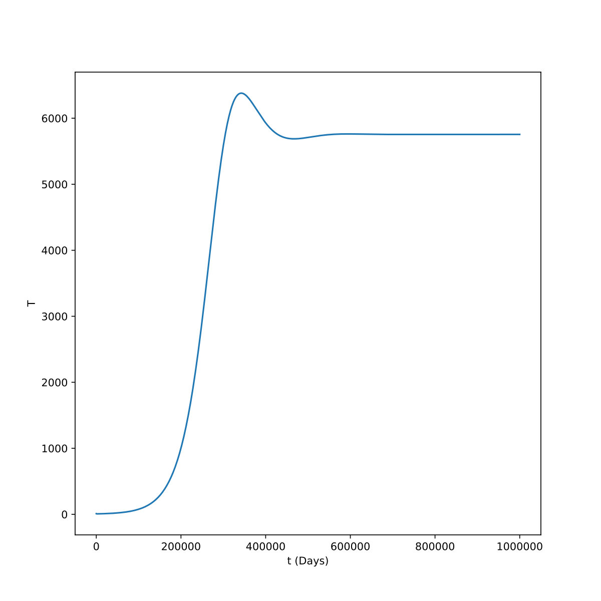 Figure 13