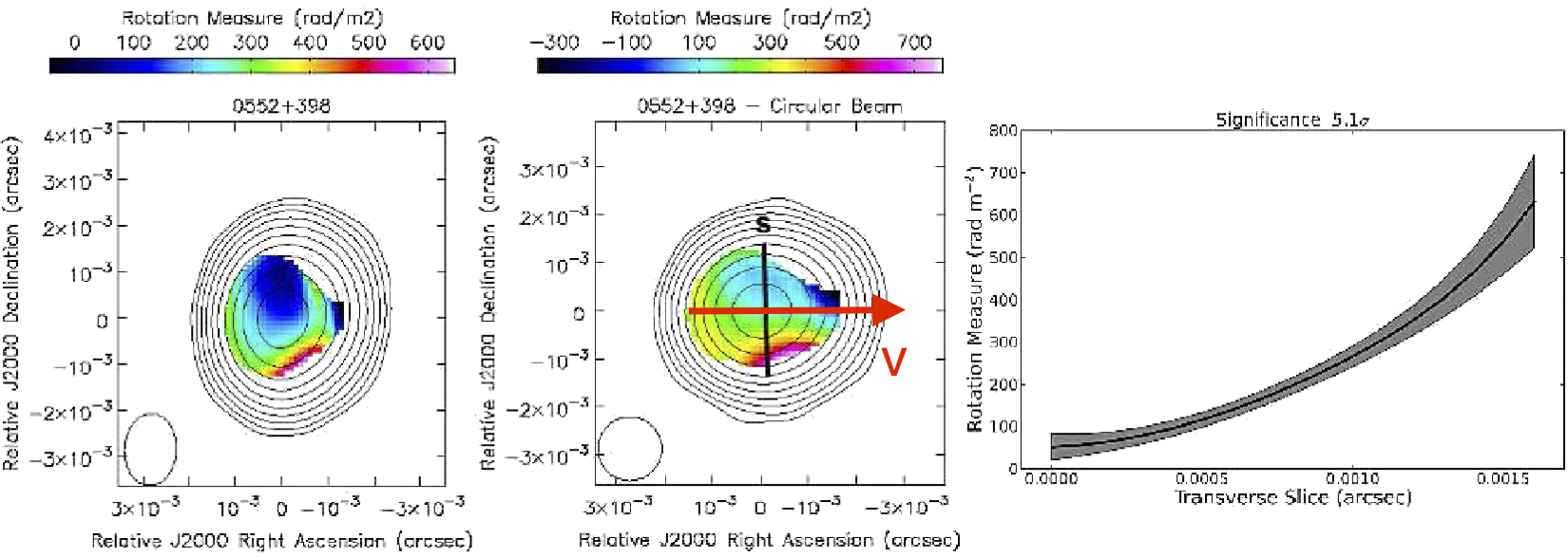 Figure 19