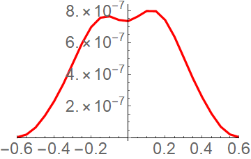 Figure 20