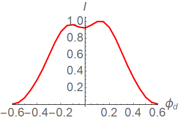Figure 21