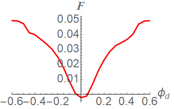 Figure 22