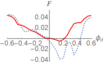 Figure 23