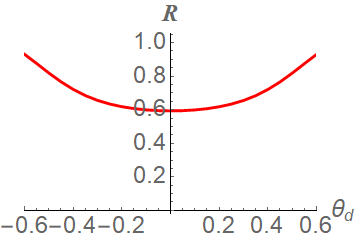 Figure 24