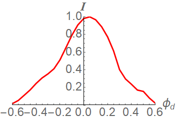 Figure 25
