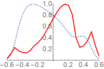 Figure 26