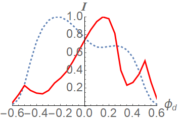 Figure 27