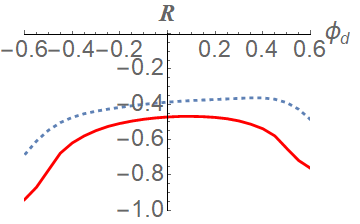 Figure 28