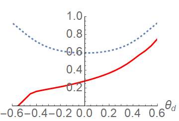 Figure 29