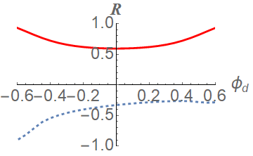 Figure 30