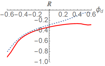 Figure 31
